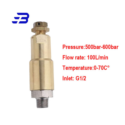 600Bar 80LPM Relief Valve AS600